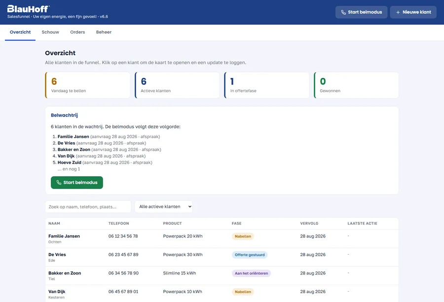 Het overzicht van de salesfunnel met de belwachtrij en de klanten in de funnel.
